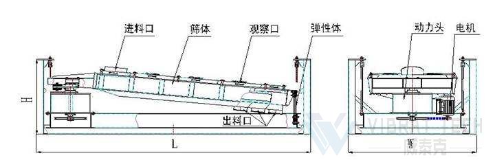 平面回转筛结构示意图