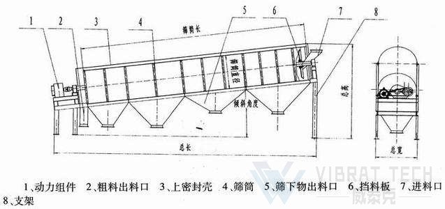 滚筒筛结构示意图